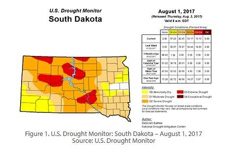 South Dakota Climate & Drought Summary